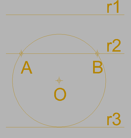 Posición relativa de una recta y una circunferencia