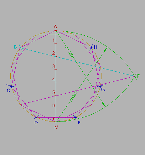 Construcción de un polígono de n lados inscrito en una circunferencia