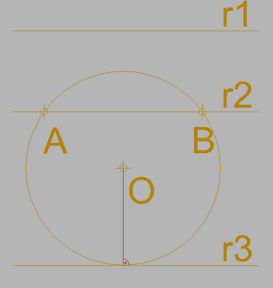 Posición relativa de una recta y una circunferencia