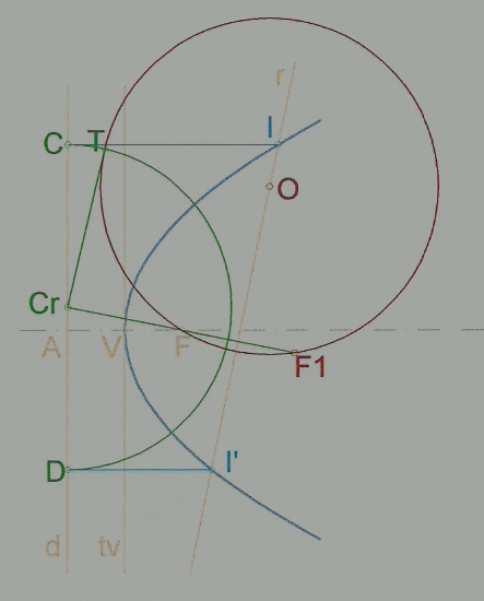 Puntos de intersección de una recta con una parábola