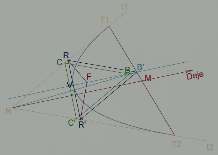 Determinación de los elementos de una parábola conociendo dos tangentes y sus ptos. de contacto