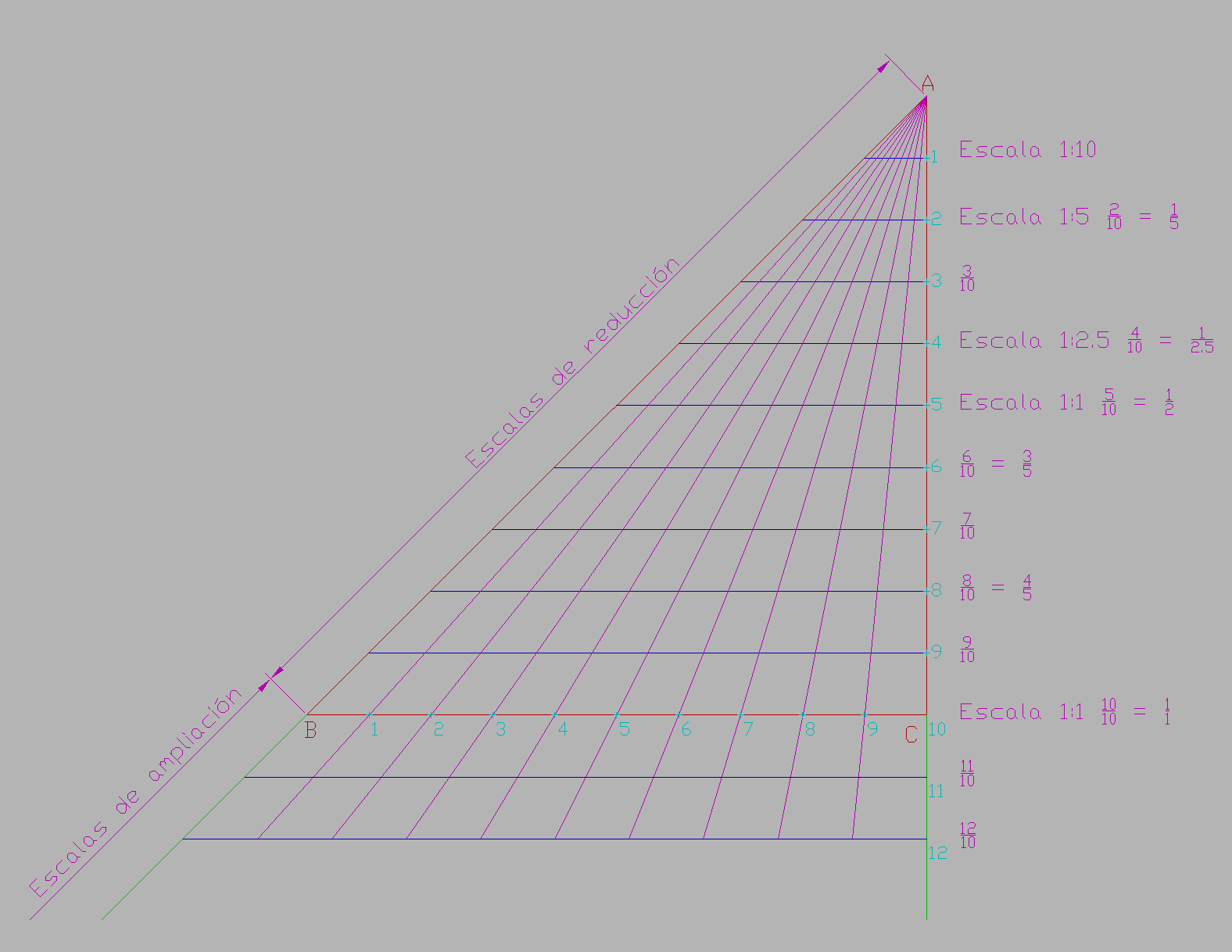 Triángulo universal de escalas