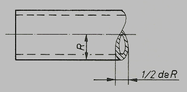Anchos y clases de lineas.